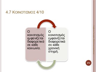 Ο
κοινοτισμός
εμφανίζεται
διαφορετικά
σε κάθε
κοινωνία.
Ο
κοινοτισμός
εμφανίζεται
διαφορετικά
σε κάθε
χρονική
στιγμή.
272
ΚαζάκουΓεωργία,ΠΕ09Οικονομολόγος
4.7 ΚΟΙΝΟΤΙΣΜΟΣ 4/10
 