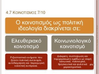 Ο κοινοτισμός ως πολιτική
ιδεολογία διακρίνεται σε:
Ελευθεριακό
κοινοτισμό
Ριζοσπαστικά κινήματα που
ζητούν πολιτική αυτονομία,
αυτοδιαχείριση και παραγωγική
κοινοτική αυτάρκεια.
Κοινωνιολογικό
κοινοτισμό
Διάκριση, συσπείρωση και
περιχαράκωση ομάδων με σαφή
κοινωνικά, πολιτισμικά,
θρησκευτικά και φυλετικά
χαρακτηριστικά.
275
ΚαζάκουΓεωργία,ΠΕ09Οικονομολόγος
4.7 ΚΟΙΝΟΤΙΣΜΟΣ 7/10
 
