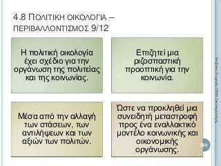 Η πολιτική οικολογία
έχει σχέδιο για την
οργάνωση της πολιτείας
και της κοινωνίας.
Επιζητεί μια
ριζοσπαστική
προοπτική για την
κοινωνία.
Μέσα από την αλλαγή
των στάσεων, των
αντιλήψεων και των
αξιών των πολιτών.
Ώστε να προκληθεί μια
συνειδητή μεταστροφή
προς ένα εναλλακτικό
μοντέλο κοινωνικής και
οικονομικής
οργάνωσης.
289
ΚαζάκουΓεωργία,ΠΕ09Οικονομολόγος
4.8 ΠΟΛΙΤΙΚΗ ΟΙΚΟΛΟΓΙΑ –
ΠΕΡΙΒΑΛΛΟΝΤΙΣΜΟΣ 9/12
 