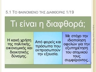 Τι είναι η διαφθορά;
Η κακή χρήση
της πολιτικής,
οικονομικής και
διοικητικής
δύναμης.
Από φορείς και
πρόσωπα που
εκπροσωπούν
την εξουσία.
Με στόχο την
ιδιοποίηση
οφελών για την
εξυπηρέτηση
του ατομικού
τους
συμφέροντος.
306
ΚαζάκουΓεωργία,ΠΕ09Οικονομολόγος
5.1 ΤΟ ΦΑΙΝΟΜΕΝΟ ΤΗΣ ΔΙΑΦΘΟΡΑΣ 1/19
 