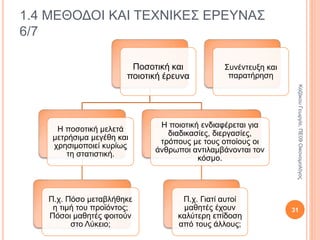 1.4 ΜΕΘΟΔΟΙ ΚΑΙ ΤΕΧΝΙΚΕΣ ΕΡΕΥΝΑΣ 3/7
Μαξ Βέμπερ (Γερμανία 1864-1920)
• Ασχολήθηκε με το ρόλο που έπαιξε η
πόλη στην οικονομία, την κοινωνία και την
πολιτική.
• Σύγκρινε πόλεις διαφορετικών κοινωνιών
και διαφορετικών εποχών.
• Δημιούργησε κατηγορίες και ταξινομήσεις
πόλεων π.χ. «η πόλη με διοικητική
λειτουργία», η «πόλη-παζάρι».
Συγκριτική μέθοδος
31
ΚαζάκουΓεωργία,ΠΕ09Οικονομολόγος
 
