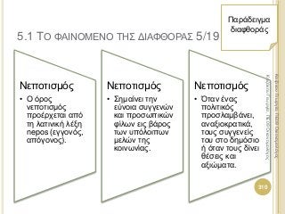 Νεποτισμός
• Ο όρος
νεποτισμός
προέρχεται από
τη λατινική λέξη
nepos (εγγονός,
απόγονος).
Νεποτισμός
• Σημαίνει την
εύνοια συγγενών
και προσωπικών
φίλων εις βάρος
των υπόλοιπων
μελών της
κοινωνίας.
Νεποτισμός
• Όταν ένας
πολιτικός
προσλαμβάνει,
αναξιοκρατικά,
τους συγγενείς
του στο δημόσιο
ή όταν τους δίνει
θέσεις και
αξιώματα.
310
ΚαζάκουΓεωργία,ΠΕ09Οικονομολόγος
5.1 ΤΟ ΦΑΙΝΟΜΕΝΟ ΤΗΣ ΔΙΑΦΘΟΡΑΣ 5/19
Παράδειγμα
διαφθοράς
ΚαζάκουΓεωργία,ΠΕ09Οικονομολόγος
 