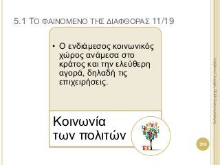 • Ο ενδιάμεσος κοινωνικός
χώρος ανάμεσα στο
κράτος και την ελεύθερη
αγορά, δηλαδή τις
επιχειρήσεις.
Κοινωνία
των πολιτών 316
ΚαζάκουΓεωργία,ΠΕ09Οικονομολόγος
5.1 ΤΟ ΦΑΙΝΟΜΕΝΟ ΤΗΣ ΔΙΑΦΘΟΡΑΣ 11/19
 