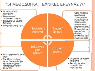 1.4 ΜΕΘΟΔΟΙ ΚΑΙ ΤΕΧΝΙΚΕΣ ΕΡΕΥΝΑΣ 4/7
Συγκριτική μέθοδος
Εμίλ Ντυρκέμ (Γαλλία, 1858-1917)
• Μελέτησε τα κοινωνικά αίτια της αυτοκτονίας.
• Σύγκρινε στατιστικές στις διάφορες περιοχές της
Γαλλίας με άλλα κοινωνικά φαινόμενα όπως η
θρησκευτική πίστη, ο γάμος, το διαζύγιο και η
ζωή στα αστικά κέντρα.
• Κατέληξε ότι στην αυτοκτονία καταλήγουν
συχνότερα άνθρωποι χωρίς ισχυρές
θρησκευτικές πεποιθήσεις και ευτυχισμένο
γάμο, καθώς και άτομα μοναχικά χωρίς
ισχυρούς κοινωνικούς δεσμούς και φιλίες.
32
ΚαζάκουΓεωργία,ΠΕ09Οικονομολόγος
 