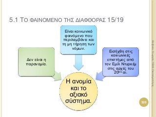 Η ανομία
και το
αξιακό
σύστημα.
Δεν είναι η
παρανομία.
Είναι κοινωνικό
φαινόμενο που
περιλαμβάνει και
τη μη τήρηση των
νόμων.
Εισήχθη στις
κοινωνικές
επιστήμες από
τον Εμίλ Ντυρκέμ
στις αρχές του
20ου αι.
320
ΚαζάκουΓεωργία,ΠΕ09Οικονομολόγος
5.1 ΤΟ ΦΑΙΝΟΜΕΝΟ ΤΗΣ ΔΙΑΦΘΟΡΑΣ 15/19
 