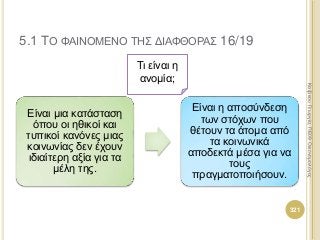 Είναι μια κατάσταση
όπου οι ηθικοί και
τυπικοί κανόνες μιας
κοινωνίας δεν έχουν
ιδιαίτερη αξία για τα
μέλη της.
Είναι η αποσύνδεση
των στόχων που
θέτουν τα άτομα από
τα κοινωνικά
αποδεκτά μέσα για να
τους
πραγματοποιήσουν.
321
ΚαζάκουΓεωργία,ΠΕ09Οικονομολόγος
5.1 ΤΟ ΦΑΙΝΟΜΕΝΟ ΤΗΣ ΔΙΑΦΘΟΡΑΣ 16/19
Τι είναι η
ανομία;
 