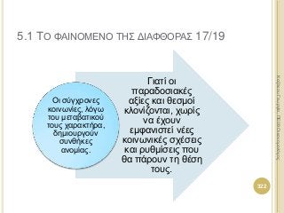 Γιατί οι
παραδοσιακές
αξίες και θεσμοί
κλονίζονται, χωρίς
να έχουν
εμφανιστεί νέες
κοινωνικές σχέσεις
και ρυθμίσεις που
θα πάρουν τη θέση
τους.
Οι σύγχρονες
κοινωνίες, λόγω
του μεταβατικού
τους χαρακτήρα,
δημιουργούν
συνθήκες
ανομίας.
322
ΚαζάκουΓεωργία,ΠΕ09Οικονομολόγος
5.1 ΤΟ ΦΑΙΝΟΜΕΝΟ ΤΗΣ ΔΙΑΦΘΟΡΑΣ 17/19
 