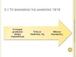 5.1 ΤΟ ΦΑΙΝΟΜΕΝΟ ΤΗΣ ΔΙΑΦΘΟΡΑΣ 18/19
Μένουν
ατιμώρητες.
Όταν οι
πρακτικές της
Η ανομία
μεγαλώνει
ακόμη
περισσότερο
323
ΚαζάκουΓεωργία,ΠΕ09Οικονομολόγος
 