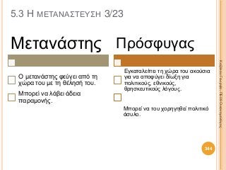 5.3 Η ΜΕΤΑΝΑΣΤΕΥΣΗ 3/23
ΚαζάκουΓεωργία,ΠΕ09Οικονομολόγος
344
Μετανάστης
Ο μετανάστης φεύγει από τη
χώρα του με τη θέλησή του.
Μπορεί να λάβει άδεια
παραμονής.
Πρόσφυγας
Εγκαταλείπει τη χώρα του ακούσια
για να αποφύγει δίωξη για
πολιτικούς, εθνικούς,
θρησκευτικούς λόγους.
Μπορεί να του χορηγηθεί πολιτικό
άσυλο.
 