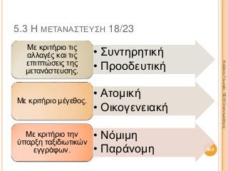 5.3 Η ΜΕΤΑΝΑΣΤΕΥΣΗ 18/23
• Συντηρητική
• Προοδευτική
Με κριτήριο τις
αλλαγές και τις
επιπτώσεις της
μετανάστευσης.
• Ατομική
• Οικογενειακή
Με κριτήριο μέγεθος.
• Νόμιμη
• Παράνομη
Με κριτήριο την
ύπαρξη ταξιδιωτικών
εγγράφων. 359
ΚαζάκουΓεωργία,ΠΕ09Οικονομολόγος
 