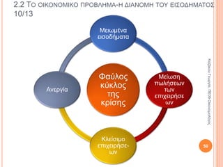 2.2 ΤΟ ΟΙΚΟΝΟΜΙΚΟ ΠΡΟΒΛΗΜΑ 6/13
Διευρύνει τις
παραγωγικές
δυνατότητες
μιας οικονομίας
Η οικονομική
ανάπτυξη είναι
η απάντηση
στο οικονομικό
πρόβλημα
50
ΚαζάκουΓεωργία,ΠΕ09Οικονομολόγος
 