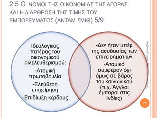 ΚΕΦΑΛΑΙΟ 2Ο
2.5 Οι νόμοι της οικονομίας της αγοράς και η
διάρθρωση της τιμής του εμπορεύματος (Άνταμ Σμιθ)
75
ΚαζάκουΓεωργία,ΠΕ09Οικονομολόγος
 