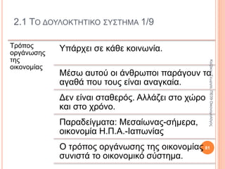 2.5 ΟΙ ΝΟΜΟΙ ΤΗΣ ΟΙΚΟΝΟΜΙΑΣ ΤΗΣ ΑΓΟΡΑΣ
ΚΑΙ Η ΔΙΑΡΘΡΩΣΗ ΤΗΣ ΤΙΜΗΣ ΤΟΥ
ΕΜΠΟΡΕΥΜΑΤΟΣ (ΑΝΤΑΜ ΣΜΙΘ) 6/8
Το κράτος δεν
πρέπει να εμποδίζει
την ελευθερία στην
οικονομική ζωή.
Πρέπει να παρεμβαίνει
στους τομείς της
δικαιοσύνης και της
ασφάλειας.
81
ΚαζάκουΓεωργία,ΠΕ09Οικονομολόγος
 
