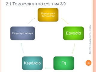 2.5 ΟΙ ΝΟΜΟΙ ΤΗΣ ΟΙΚΟΝΟΜΙΑΣ ΤΗΣ ΑΓΟΡΑΣ
ΚΑΙ Η ΔΙΑΡΘΡΩΣΗ ΤΗΣ ΤΙΜΗΣ ΤΟΥ
ΕΜΠΟΡΕΥΜΑΤΟΣ (ΑΝΤΑΜ ΣΜΙΘ) 8/8
Στην οικονομία του
Σμιθ υπήρχε έντονος
ανταγωνισμός.
Στις σύγχρονες
οικονομίες υπάρχει
ατελής ανταγωνισμός
(μονοπώλια,
ολιγοπώλια).
83
ΚαζάκουΓεωργία,ΠΕ09Οικονομολόγος
 