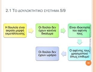 ΚΕΦΑΛΑΙΟ 2Ο - ΚΟΙΝΩΝΙΚΑ ΚΑΙ
ΟΙΚΟΝΟΜΙΚΑ ΣΥΣΤΗΜΑΤΑ
2.1 Το δουλοκτητικό σύστημα85
ΚαζάκουΓεωργία,ΠΕ09Οικονομολόγος
 