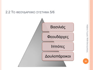 ΚΕΦΑΛΑΙΟ 2Ο - ΚΟΙΝΩΝΙΚΑ ΚΑΙ
ΟΙΚΟΝΟΜΙΚΑ ΣΥΣΤΗΜΑΤΑ
2.2 Το φεουδαρχικό σύστημα95
ΚαζάκουΓεωργία,ΠΕ09Οικονομολόγος
 