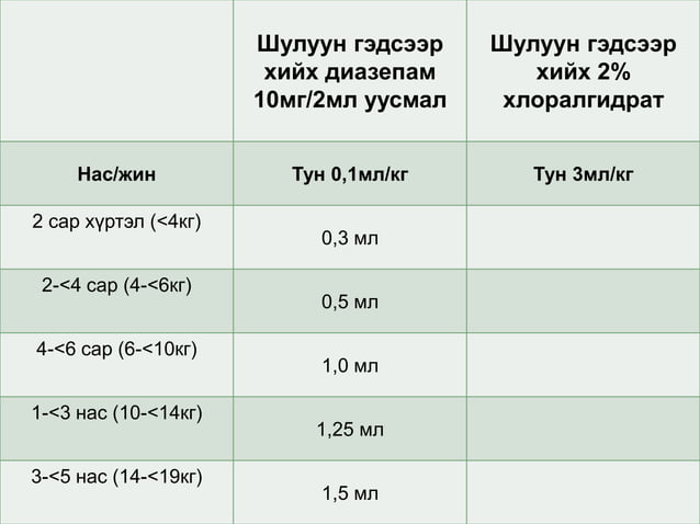 таталтын үед үзүүлэх яаралтай тусламж | PPT