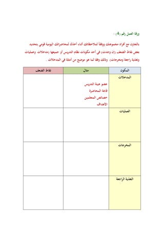 : ) ورقة العمل رقم ) 4 
بالتعاون مع أفراد مجموعتك ووفقاً لملاحظاتك أثناء أخذك لمحاضراتك اليومية قومي بتحديد 
بعض نقاط الضعف )إن وجدت( في أحد مكونات نظام التدريس أو جميعها )مدخلات وعمليات 
وتغذية راجعة ومخرجات( وذلك وفقا لما ىو موضح من أمثلة في المدخلات . 
المكون مثال نقاط الضعف 
المدخلات 
عضو ىيئة التدريس 
قاعة المحاضرة 
خصائص المتعلمين 
الأىداف 
العمليات 
المخرجات 
التغذية الراجعة 
 