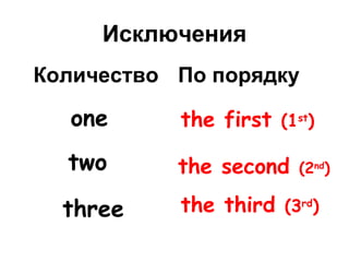 Исключения 
Количество По порядку 
one the first (1st) 
two the second (2nd) 
three the third (3rd) 
 