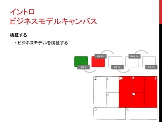 イントロ 
ビジネスモデルキャンバス 
検証する 
• ビジネスモデルを検証する 
集める 
検証する 
検証する 
再検証する 
判定する 
 