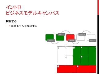 イントロ 
ビジネスモデルキャンバス 
検証する 
• 収益モデルを検証する 
集める 
検証する 
検証する 
再検証する 
判定する 
 