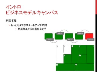 イントロ 
ビジネスモデルキャンバス 
判定する 
• もっともタフなスタートアップの問 
• 軌道修正するか進めるか？ 
集める 
検証する 
検証する 
再検証する 
判定する 
 