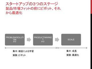 スタートアップの３つのステージ 
製品/市場フィットの前にピボット、それ 
から最適化 
PROBLEM/SOLUTI 
ON 
FIT 
PRODUCT/MARKE 
T 
FIT 
SCALE 
集中：検証による学習 
実験：ピボット 
集中：成長 
実験：最適化 
 