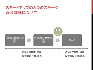 スタートアップの３つのステージ 
資金調達について 
PROBLEM/SOLUTI 
ON 
FIT 
PRODUCT/MARKE 
T 
FIT 
SCALE 
あなたの目標：学習 
投資家の目標：成長 
あなたの目標：成長 
投資家の目標：成長 
 
