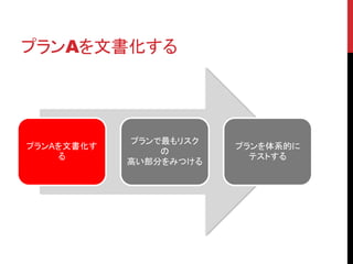 プランAを文書化する 
プランAを文書化す 
る 
プランで最もリスク 
の 
高い部分をみつける 
プランを体系的に 
テストする 
 