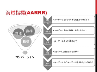 海賊指標(AARRR) 
獲得 
(Acquisitio 
n) 
• ユーザーはどうやってあなたを見つけるか？ 
活性化 
(Activation) 
• ユーザーは最初の体験に満足したか？ 
定着 
(Retention) 
• ユーザーは戻ってくるのか？ 
収益 
(Revenue) 
• どうやってお金を儲けるのか？ 
紹介 
(Referral) 
• ユーザーは他のユーザーに紹介してくれるのか？ 
指標 
指標 
指標 
コンバージョン 
 
