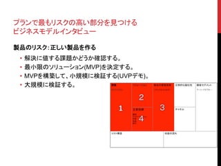 プランで最もリスクの高い部分を見つける 
ビジネスモデルインタビュー 
製品のリスク：正しい製品を作る 
• 解決に値する課題かどうか確認する。 
• 最小限のソリューション(MVP)を決定する。 
• MVPを構築して、小規模に検証する(UVPデモ)。 
• 大規模に検証する。 
 