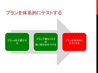 プランを体系的にテストする 
プランAを文書化す 
る 
プランで最もリスク 
の 
高い部分をみつける 
プランを体系的に 
テストする 
 
