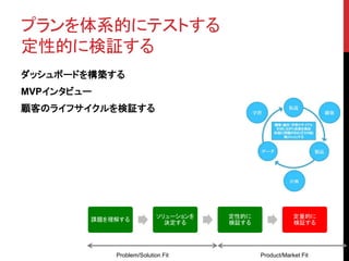 プランを体系的にテストする 
定性的に検証する 
ダッシュボードを構築する 
MVPインタビュー 
顧客のライフサイクルを検証する 
課題を理解する 
ソリューションを 
決定する 
定性的に 
検証する 
定量的に 
検証する 
Problem/Solution Fit Product/Market Fit 
 