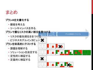 まとめ 
プランAを文書化する 
• 顧客を考える 
• リーンキャンパスを作る 
プランで最もリスクの高い部分を見つける 
• リスクの優先順位ををつける 
• ビジネスモデルインタビュー 
プランを体系的にテストする 
• 課題を理解する 
• ソリューションを決定する 
• 定性的に検証する 
• 定量的に検証する 
 