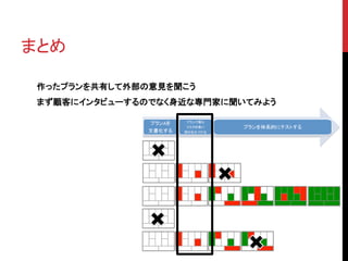 まとめ 
作ったプランを共有して外部の意見を聞こう 
まず顧客にインタビューするのでなく身近な専門家に聞いてみよう 
 