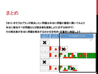 まとめ 
うまくいきそうなプランが解決したい問題は本当に問題か顧客に聞いてみよう 
本当に解決すべき問題ならば解決案を提案しよう（まずはMVPで） 
その解決案が本当に問題を解決するのかを定性的・定量的に検証しよう 
 