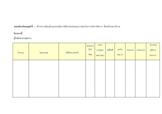 สอดคล้องกับกลยุทธ์ ที่ 4. สร้ำงควำมเข้มแข็งและส่งเสริมกำรมีส่วนร่วมของทุกภำคส่วนในกำรบริหำรจัดกำร ยึดหลักธรรมำภิบำล 
โครงการที่ 
ผู้รับผิดชอบ/กลุม่สาระ 
กิจกรรม 
วัตถุประสงค์ 
ตัวชี้วัดความสาเร็จ 
สนองมาต 
รฐาน 
สพฐ. 
สนอง 
มาตรฐาน 
สมศ.(กลุ่ม) 
ตัวชี้วัดที่ 
จุดเน้น 
สพม.16 
ระยะเวลา งบประมาณ 
หมายเหตุ 
(ผู้จัดการ 
โครงการ) 
 