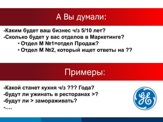 АS Вcыh дeуdмuаlлeи: 
-Каким будет ваш бизнес ч/з 5/10 лет? 
-Сколько будет у вас отделов в Маркетинге? 
• Отдел М №1=отдел Продаж? 
• Отдел М №2, который ищет ответы на ?? 
Примеры: 
-Какой станет кухня ч/з ??? Года? 
-будут ли ужинать в ресторанах >? 
-будут ли > замораживать? 
-…. 
 