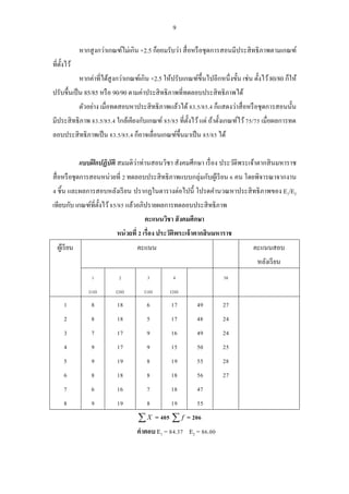 9 
หากสูงกว่าเกณฑ์ไม่เกิน +2.5 ก็ยอมรับว่า สื่อหรือชุดการสอนมีประสิทธิภาพตามเกณฑ์ 
ที่ตั้งไว้ 
หากค่าที่ได้สูงกว่าเกณฑ์เกิน +2.5 ให้ปรับเกณฑ์ขึ้นไปอีกหนึ่งขั้น เช่น ตั้งไว้ 80/80 ก็ให้ 
ปรับขึ้นเป็น 85/85 หรือ 90/90 ตามค่าประสิทธิภาพที่ทดลอบประสิทธิภาพได้ 
ตัวอย่าง เมื่อทดสอบหาประสิทธิภาพแล้วได้ 83.5/85.4 ก็แสดงว่าสื่อหรือชุดการสอนนั้น 
มีประสิทธิภาพ 83.5/85.4 ใกล้เคียงกับเกณฑ์ 85/85 ที่ตั้งไว้ แต่ ถ้าตั้งเกณฑ์ไว้ 75/75 เมื่อผลการทด 
ลอบประสิทธิภาพเป็น 83.5/85.4 ก็อาจเลื่อนเกณฑ์ขึ้นมาเป็น 85/85 ได้ 
แบบฝึกปฏิบัติ สมมติว่าท่านสอนวิชา สังคมศึกษา เรื่อง ประวัติพระเจ้าตากสินมหาราช 
สื่อหรือชุดการสอนหน่วยที่ 2 ทดลอบประสิทธิภาพแบบกลุ่มกับผู้เรียน 6 คน โดยพิจารณาจากงาน 
4 ชิ้น และผลการสอบหลังเรียน ปรากฏในตารางต่อไปนี้ โปรดคา นวณหาประสิทธิภาพของ E1/E2 
เทียบกับ เกณฑ์ที่ตั้งไว้ 85/85 แล้วอภิปรายผลการทดลอบประสิทธิภาพ 
คะแนนวิชา สังคมศึกษา 
หน่วยที่ 2 เรื่อง ประวัติพระเจ้าตากสินมหาราช 
ผู้เรียน คะแนน คะแนนสอบ 
หลังเรียน 
1 
(10) 
2 
(20) 
3 
(10) 
4 
(20) 
30 
1 
2 
3 
4 
5 
6 
7 
8 
8 
8 
7 
9 
9 
8 
6 
9 
18 
18 
17 
17 
19 
18 
16 
19 
6 
5 
9 
9 
8 
8 
7 
8 
17 
17 
16 
15 
19 
18 
18 
19 
49 
48 
49 
50 
55 
56 
47 
55 
27 
24 
24 
25 
28 
27 
 X = 405  f = 206 
คาตอบ E1 = 84.37 E2 = 86.00 
 