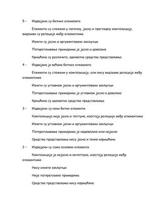 5 – Издвајени су битних елемената 
Елементи су сложени у логичну, јасну и прегледну композицију, 
видљиве су релације међу елементима 
Изнети су јасни и аргументовани закључци 
Поткрепљивање примерима је јасно и довољно 
Кришћена су различита, адекватна средства представљања 
4 – Издвајена је већина битних елемената 
Елементи су сложени у композицију, али нису видљиве релације међу 
елементима 
Изнети су углавном јасни и аргументовани закључци 
Поткрепљивање примерима је углавном јасно и довољно 
Кришћена су адекватна средства представљања 
3 – Издвајени су неки битни елементи 
Композиција није јасна и потпуна, изостају релације међу елементима 
Изнети су углавном јасни и аргументовани закључци 
Поткрепљивање примерима је недовољно или нејасно 
Средства представљања нису јасно и тачно коришћена 
2 – Издвајени су само основни елементи 
Композиција је нејасна и непотпуна, изостају релације међу 
елементима 
Нису изнети закључци 
Није поткрепљено примерима 
Средства представљања нису коришћена 
 