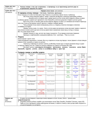 Уводни део часа: 
(3-5 минута) 
● Ученици оговоре о току свог истраживања и припремају се да представљају резлтате рада на 
истраживачким задацима.Реч водича. 
Главни део часа: 
(35 минута) 
Народне епске песме – реч излагача 
· О народној епској поезији – постанак, тематика, функција 
Епска поезија је по свом постанку врло стара. Развила се из ратничке лирске песме и тужбалице. 
Ове песме имају развијену фабулу, говоре о прошлим догађајима и развијају родољубива осећања. 
Значајну улогу у историји нашег народа имала је епска песма која је одржала сећање на давно 
изгубљену државу и ширила култ државности лозе Немањића и величала јунаштво и подвиге српских јунака. 
Кроз епску песму се неговао један високи морални образац на коме су се вековима васпитавали нараштаји. 
Циљ свих песма је био рушење турског царства и стварање слободне државе. 
Тако је народна песма имала непроцењиву улогу и у стварању устаничке атмосфере и коначном 
ослобађању од Турака. 
Народна песма је увек, па и данас, била и остала једно од омиљених штива код нашег народа, а нарочито 
код ученика основне школе јер њена истина је једноставна и разумљива свима који је читају и слушају. 
Вук их је звао мушке песме. 
Народна поезија је стара, настала пре појаве писмености. То је народна колективна творевина 
Одликује се наративношћу и развијеном фабулом. Стих – десетерац . Пева се уз гусле 
· Подела 
Песме кратког и дугог стиха 
Према догађајима приказаним у песмама, Вук их је поделио на песме најстаријих, песме средњих и песме новијих 
времена. Ипак, најчешћа је подела на циклусе. 
Тематски је подељена на циклусе. Циклус је већи број песама које се својим мотивима везују за један 
историјски садржај или лик, Подела на циклусе извршена је у односу на Косовски бој 1389. 
Има девет циклуса: неисторијски (легендарни), преткосовски, косовски, покосовски, циклус Марка 
Краљевића, хајдучки, ускочки, циклус за ослобођење Србије и Црне Горе 
· Галерија ликова и могући сусрети 
Легендарни 
циклус 
Преткосовски 
циклус 
Косовски циклус Покосовски 
циклус 
Циклус Марка 
Краљевића 
Хајдучки 
циклус 
Ускочки 
циклус 
Циклус за 
ослобођ. 
Црне Горе ослобођ. 
Наход Симеун Цар Душан Милош Обилић Болани Дојчин Марко 
Краљевић 
Стари 
Вујадин 
Јанко 
вић Стојан 
Вук 
Мандушић Бирчанин 
змајеви 
Нејаки Урош Цар Лазар Иван Црнојевић Јевросима 
мајка 
Мали 
Радојица 
Јанко од 
Котара 
Вук 
Мићуновић Добриња 
виле Марко Краљевић Царица Милица Максим 
Црнојевић 
Љутица Богдан Старина 
Новак 
Сења 
нин Тадија 
Никац 
од 
Роваца Поцерац 
свеци Свети Сава Вук Бранковић Војвода Кајица Дијете 
Грујица 
Иво Сенков 
ић 
Вуксан 
од 
Роваца 
Карађорђ 
грешни 
ци 
Милош Војиновић Југовићи Јакшић Анђелија Бајо 
Пивљанин 
Смиљанић 
Илија 
Перовић 
Батрић 
Гојко Мрњавчевић Бановић 
Страхиња 
Војвода Пријезда 
Краљ Вукашин Мајка Југовића Ђурађ Бранковић Шћепан 
Мали 
Мил 
ош 
Обр 
ић 
Угљеша Мрњавчевић Слуга Голубан Змај Огњени Вук 
Срђа 
Злопоглеђа 
Дмитар Јакшић 
Косанчић Иван 
Завршни део 
часа: 
(8 минута) 
· На крају часа разговарамо о карактеристикама народних епских песама. Анкета – процена рада. 
ДОМАЋИ ЗАДАТАК: 
● Подсећам ученике да ћемо следећег часа анализирати песму Ђуре Јакшића „Отаџбина” (Читанка, страна 110). 
Треба се за час припремити према уобичајеним захтевима, а податке о животу и делу аутора треба потражити и 
у енциклопедијама и на интернету. 
 
