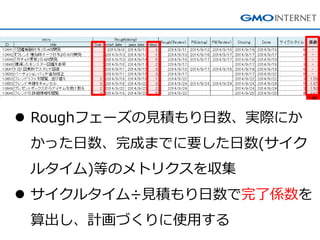 Roughフェーズの見積もり日数、実際にか かった日数、完成までに要した日数(サイク ルタイム)等のメトリクスを収集 
サイクルタイム÷見積もり日数で完了係数を 算出し、計画づくりに使用する  