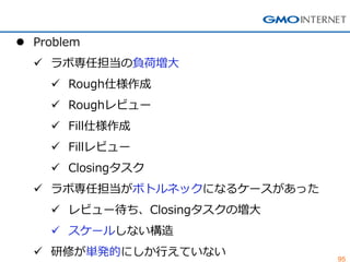 95 
Problem 
ラボ専任担当の負荷増大 
Rough仕様作成 
Roughレビュー 
Fill仕様作成 
Fillレビュー 
Closingタスク 
ラボ専任担当がボトルネックになるケースがあった 
レビュー待ち、Closingタスクの増大 
スケールしない構造 
研修が単発的にしか行えていない  