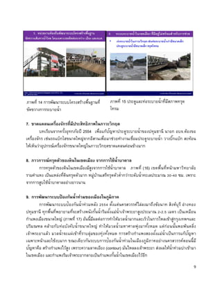 9 
7. ????????????????????????????????????????????? 
???????????????????????? 2554 ??????????? ?????????????????????????? ???? ???.?????? ??????????? ??????????????????????????????????????????????????????????????? ??????????? ?????? ????????????????????????????????????????????????????????????????? 
8. ??????????????????????????????? ????????????????? 
???????????????????????????????????????????????? ?????? (16) ????????????????????????? ???????? ????????????????????????? ???????????????????????????????????????????? 30-40 ??. ????? ??????????????????????????????? 
9. ??????????????????????????????????????????? 
?????????????????????????????? 2554 ???????????????????????????????? ????????? ??????? ???????? ???????????????????????????????????????????????????????????????????? 2-2.5 ???? ?????????? ?????????????????? (?????? 17) ??????????????????????????????????????????????????????????????? ??????? ???????????????????????????? ?????????????????????????????? ????????????????????? ????????????? ??????????????????????????????????????? ???????????????????? ??????????????????? ?? ???????????????????? ???????????????????????????????????????????????????????????????????? ??? ????? ???????????????? ????????????????? (contour) ????????????????? ???????????????????????? ?????????? ???????????????????????????????????????????????????????? 
?????? 15 ???????????????????????????????? ???? 
?????? 14 ??????????????????????????????? ?????????????????? 
 