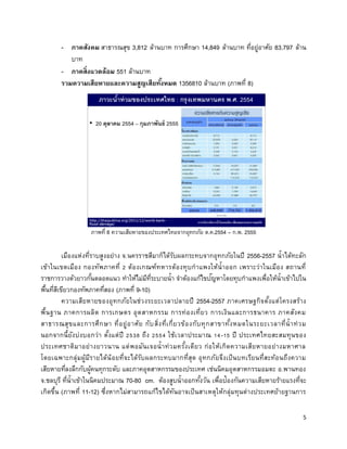 5 
- ???????? ????????? 3,812 ??????? ???????? 14,849 ??????? ???????????? 83,797 ???? ??? 
- ?????????????? 551 ??????? 
??????????????????????????????????? 1356810 ??????? (?????? 8) 
?????? 8 ????????????????????????????????? ?.?.2554 C ?.?. 2555 
??????????????????????? ?.??????????????????????????????????????? 2556-2557 ??????????? ?????????????? ???????????? 2 ?????????????????????????????????? ??????????????? ??????? ?????????????????????????? ????????????????????? ?????????????? ???????????????????????????????? ????????????????????????????? (?????? 9-10) 
????????????????????????????????????????? 2554-2557 ??????????????????????????? ??????? ?????????? ???????? ?????????? ????????????? ??????????????????? ???????? ???????????????????? ???????????? ????????????????????????????????????????????????????????? ????????????????????? ????????? 2538 ??? 2554 ????????????? 14-15 ?? ??????????????????? ??????????????????????? ???????????????????????????? ???????????????????????????????? ??????????????????????????????????????????????????????? ????????????????????????????????????? ??????????????????????????????? ????????????????????????? ?????????????????????? ?.?????? ?.?????? ?????????????????????? 70-80 cm. ???????????????????? ??????????????????????????????????? ???????? (?????? 11-12) ???????????????????????????????????????????????????????????????????????  