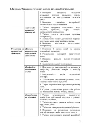В. Уруський. Формування готовності вчителів до інноваційної діяльності 
4. Володіння методикою складання 
авторських програм, навчальних планів, 
моделювання та конструювання елементів 
уроку. 
5. Володіння способами модернізації, 
систематизації засобів навчання. 
Технологія 
пошукової 
діяльності 
1. Уміння оперувати категоріями: мета, 
завдання, проблема, задум, гіпотеза, 
інструментарій дослідження. 
2. Уміння складати розгорнуту програму 
експерименту. 
3. Застосування засобів діагностики, корекції 
просування учнів у навчанні та розвитку. 
4. Володіння методикою педагогічного 
експерименту. 
Ставлення до 
педагогічної 
діяльності 
Ціннісне 
ставлення до 
педагогічної 
діяльності 
1. Розуміння й оцінка цілей та завдань 
педагогічної діяльності. 
2. Усвідомлення цінностей педагогічних 
знань. 
3. Визнання цінності суб’єкт-суб’єктних 
стосунків. 
4. Задоволення педагогічною працею. 
Професійне 
самовдоскон 
алення 
1. Прагнення до самореалізації, до втілення в 
професійну діяльність намірів та способу 
життя. 
2. Інтегративність видів педагогічної 
культури. 
3. Усвідомлення свого індивідуального стилю 
з позицій педагогічної культури. 
4. Творче перетворення середовища розвитку 
учнів. 
5. Ступінь узагальнення результатів роботи 
(на рівні школи, району, регіону, країни). 
Комунікатив 
на культура 
1. Уміння встановлювати гуманістичні 
особистісно орієнтовані стосунки з учнями, 
батьками, колегами. 
2. Уміння терпляче ставитися до інших точок 
зору, вести діалог. 
3. Уміння застосовувати компромісні рішення. 
4. Орієнтація на визначення позитивних 
якостей, сильних сторін, значущості іншого. 
5. Уміння контролювати власний емоційний 
73 
 