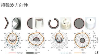 超聲波方向性 
18 
 