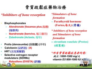 骨質疏鬆症藥物治療 
*Stimulators of bone 
formation 
-- Parathyroid hormone 
(Forteo,每天) (骨穩) 
* Inhibitors of bone resorption 
and Stimulators of bone 
formation 
-- strontium ranelate (Protos) 
(鍶製劑) 
*所有骨質疏鬆症患者均需: 
鈣片: 1000-1500 mg/天 
vitamin D3 800-1000 IU/天 
*Inhibitors of bone resorption 
• Bisphosphonates 
–Alendronate (fosamax plus,每週) (福善美) 
–Ibandronate (bonviva, 每三個月) 
–Zoledronate (Aclasta, 每年) 
• Prolia (denosumba) (保骼麗) (半年) 
• Calcitonin (泌鈣息) (X) 
• HRT (女性賀爾蒙) 
• Selective estrogen receptor modulators (SERMs) 
–Raloxifene (EVISTA) (鈣穩)  