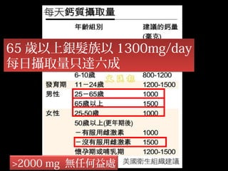 65歲以上銀髮族以1300mg/day 
每日攝取量只達六成 
>2000 mg 無任何益處 
 