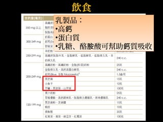 飲食 
乳製品： 
•高鈣 
•蛋白質 
•乳糖、酪胺酸可幫助鈣質吸收 
乳製品： 
•高鈣 
•蛋白質 
•乳糖、酪胺酸可幫助質吸收 
 